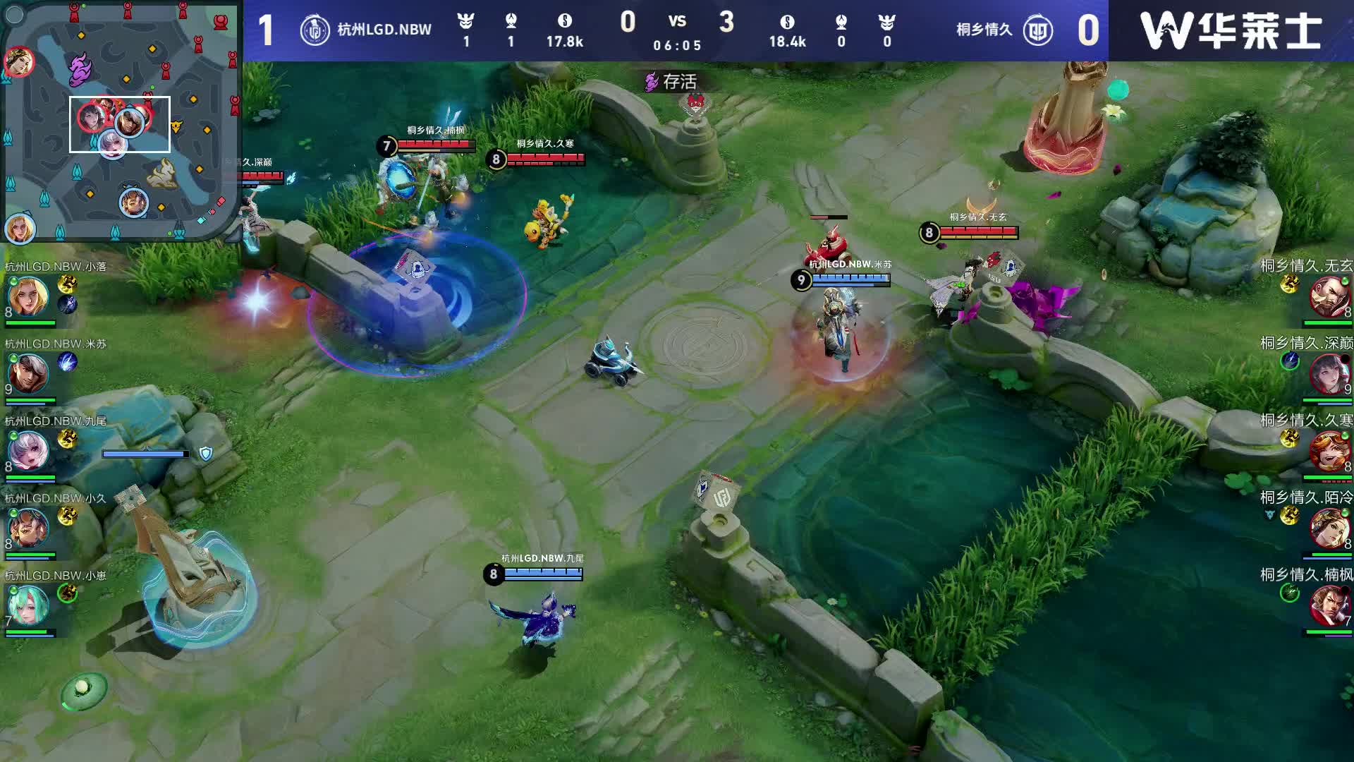 测试不重要真的很不重要