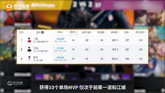 王者榮耀賽事君魔獸弧光大作戰(zhàn)直播_王者榮耀賽事君視頻直播 - 虎牙直播