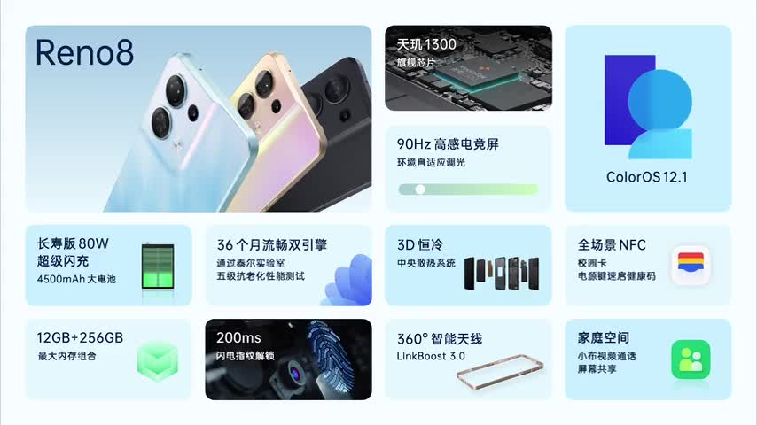 OPPO Reno8 系列新品发布会