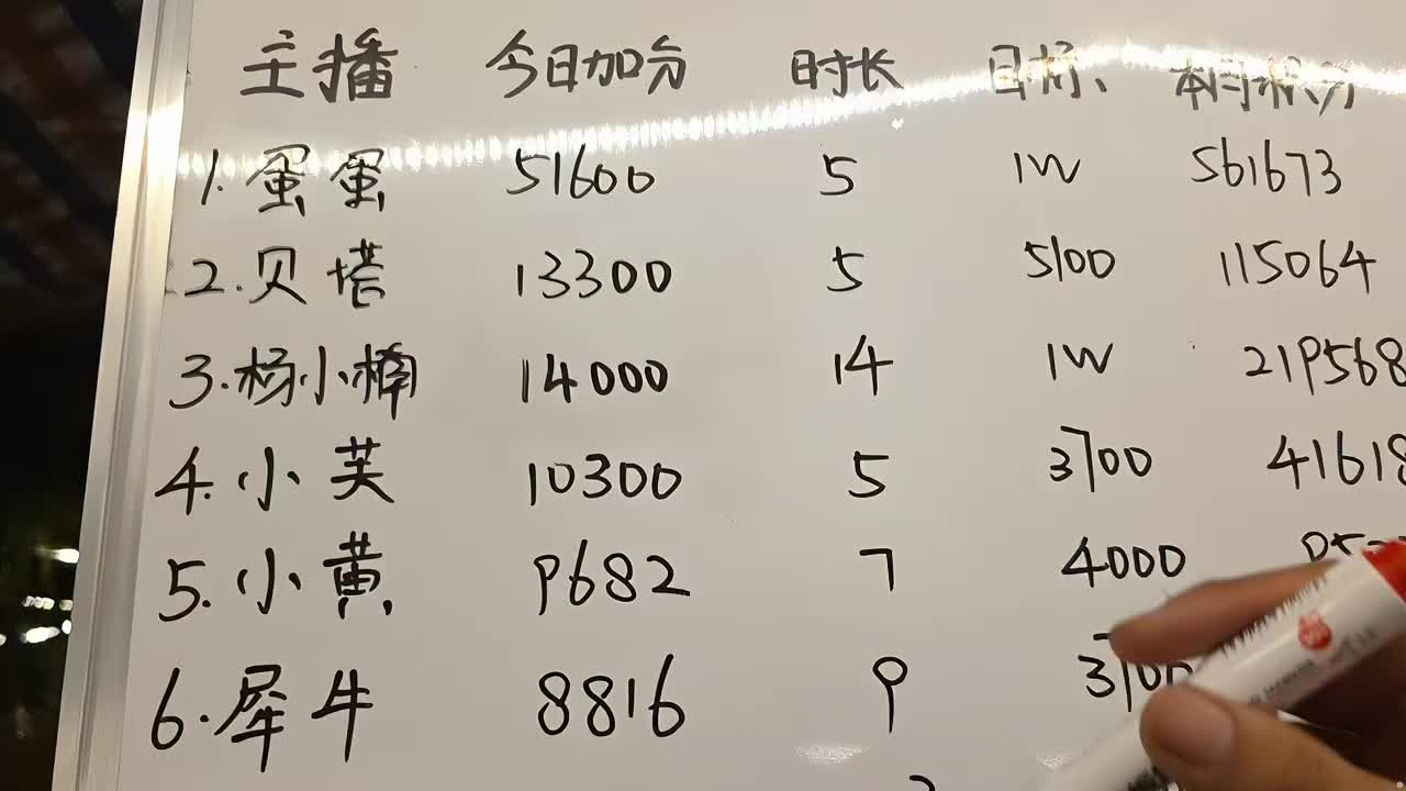 无人岛 第二天 