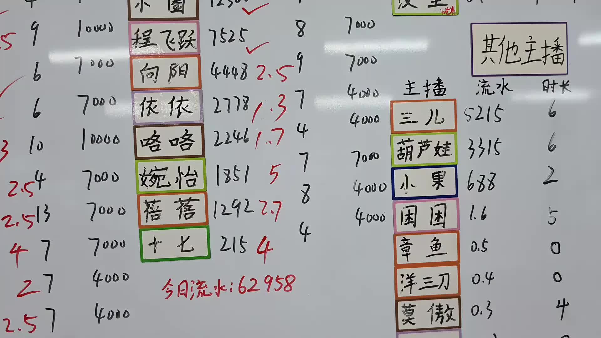 疯狂的庄园 蓝莓哥up