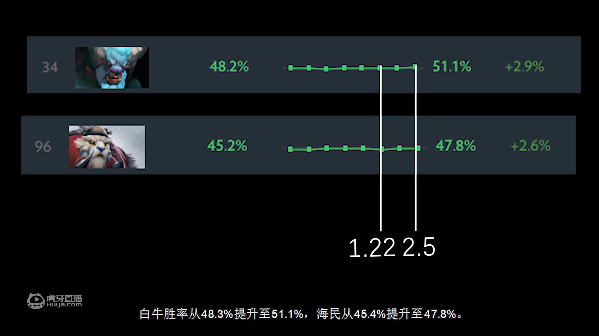 歡迎來到DeepDota的直播間