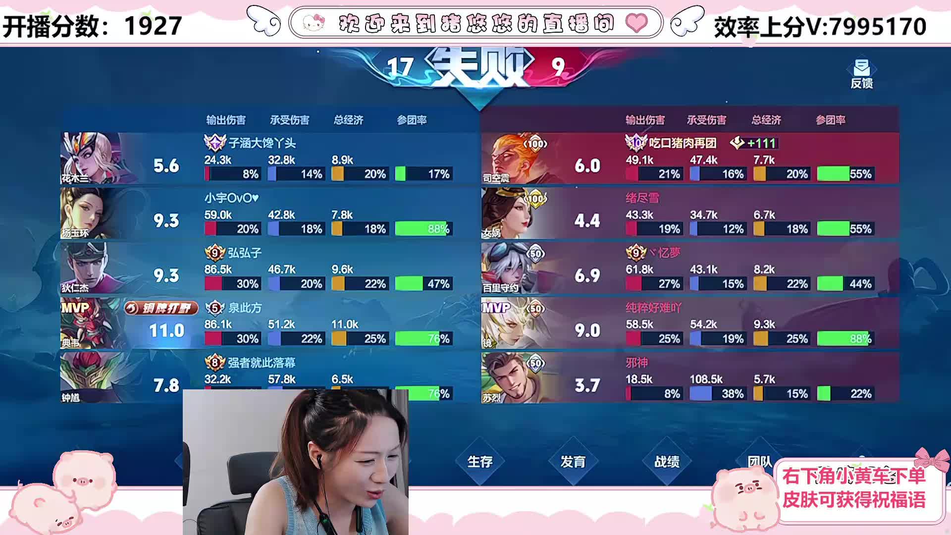 今天是最接近2000分的一天