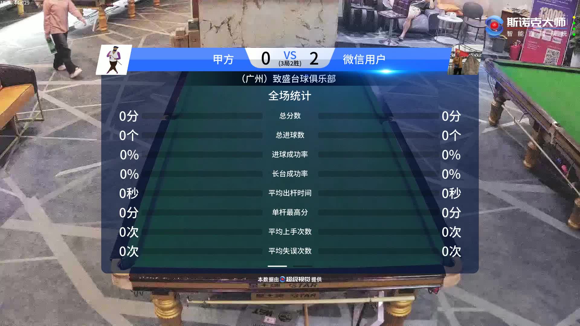 星牌VIP2
