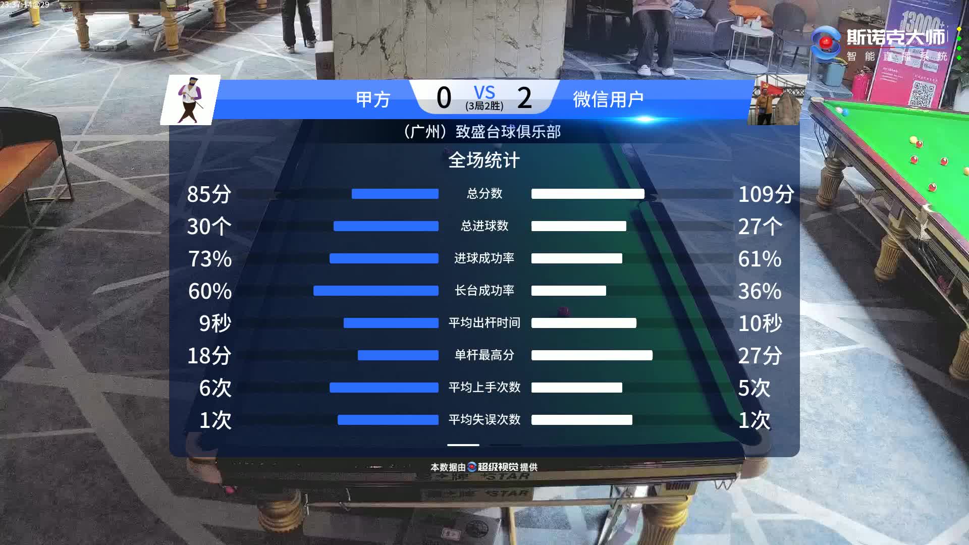 星牌VIP2