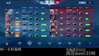 LING-單帝王者榮耀直播_LING-單帝視頻直播 - 虎牙直播