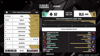 EWC英雄聯盟項目英雄聯盟直播_EWC英雄聯盟項目視頻直播 - 虎牙直播