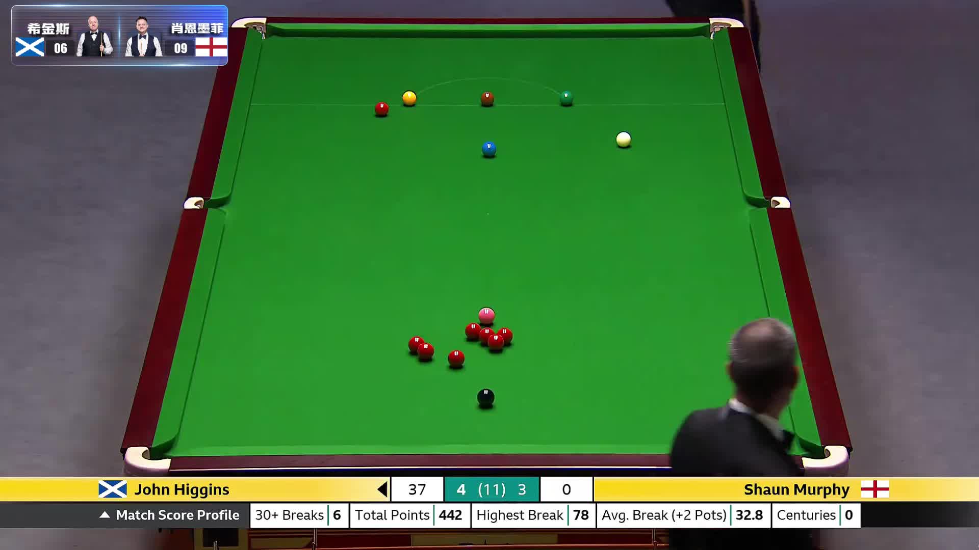 直播-希金斯VS墨菲|斯诺克英锦赛正赛
