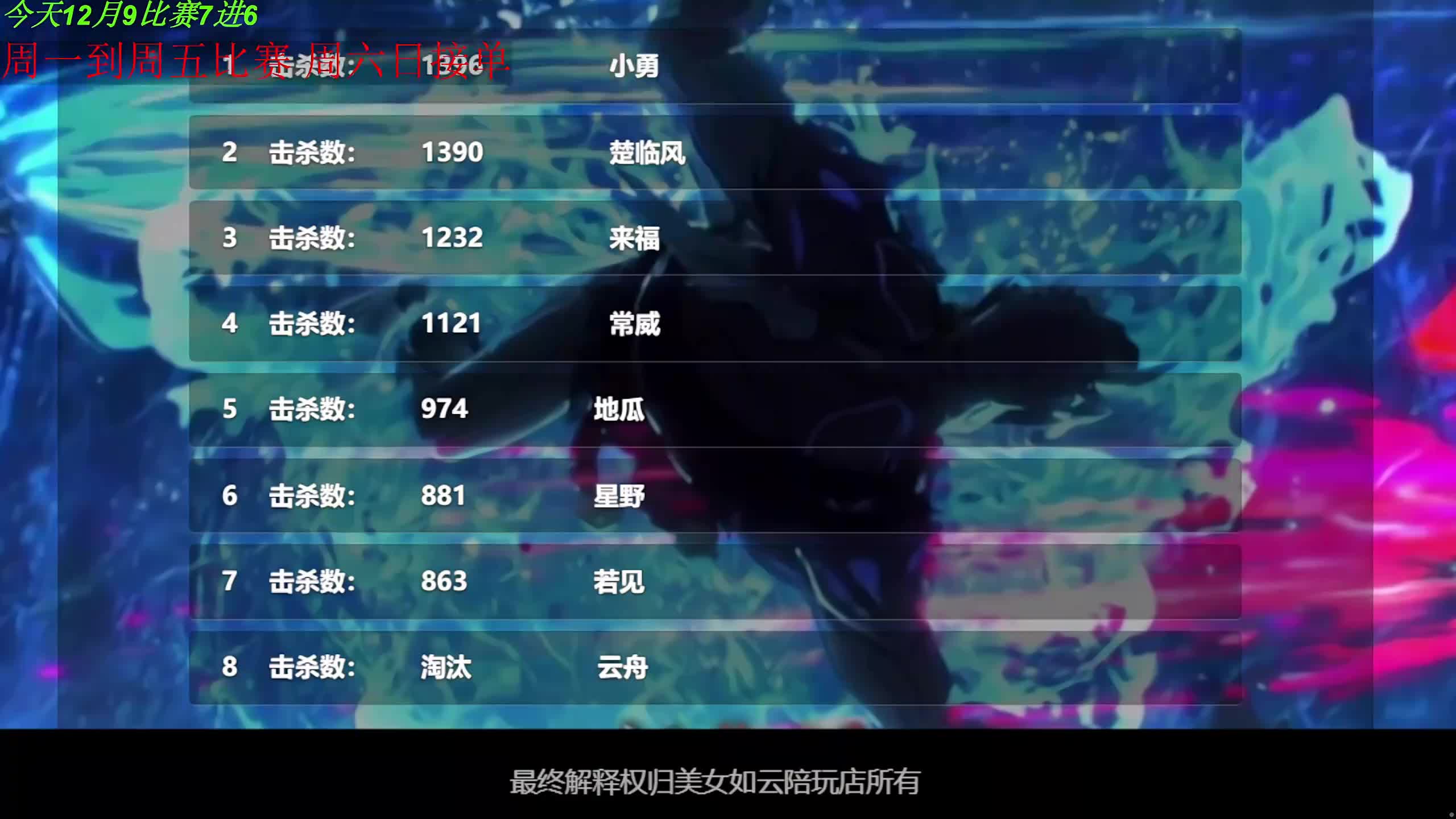 8进7淘汰赛【荣耀巅峰赛第四届】