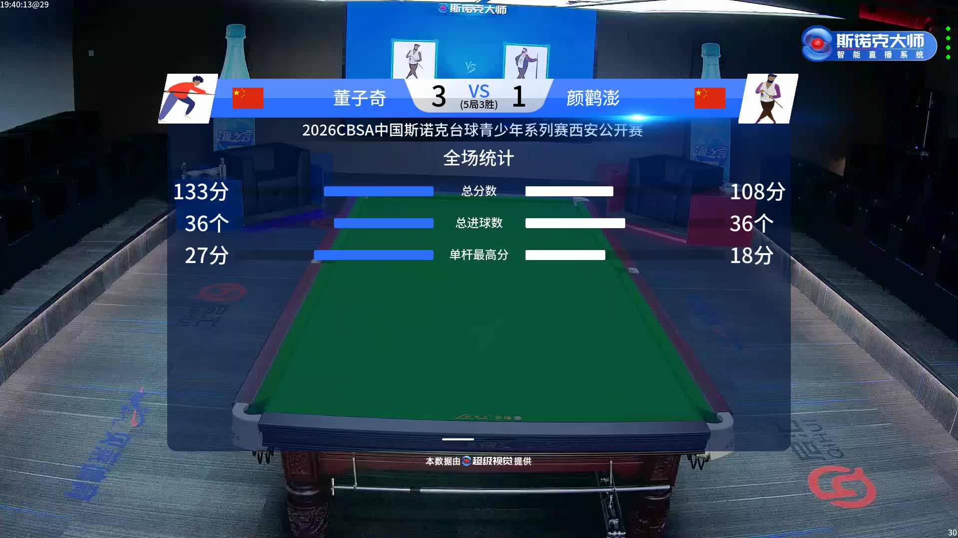 2026中青赛西安站-1号桌