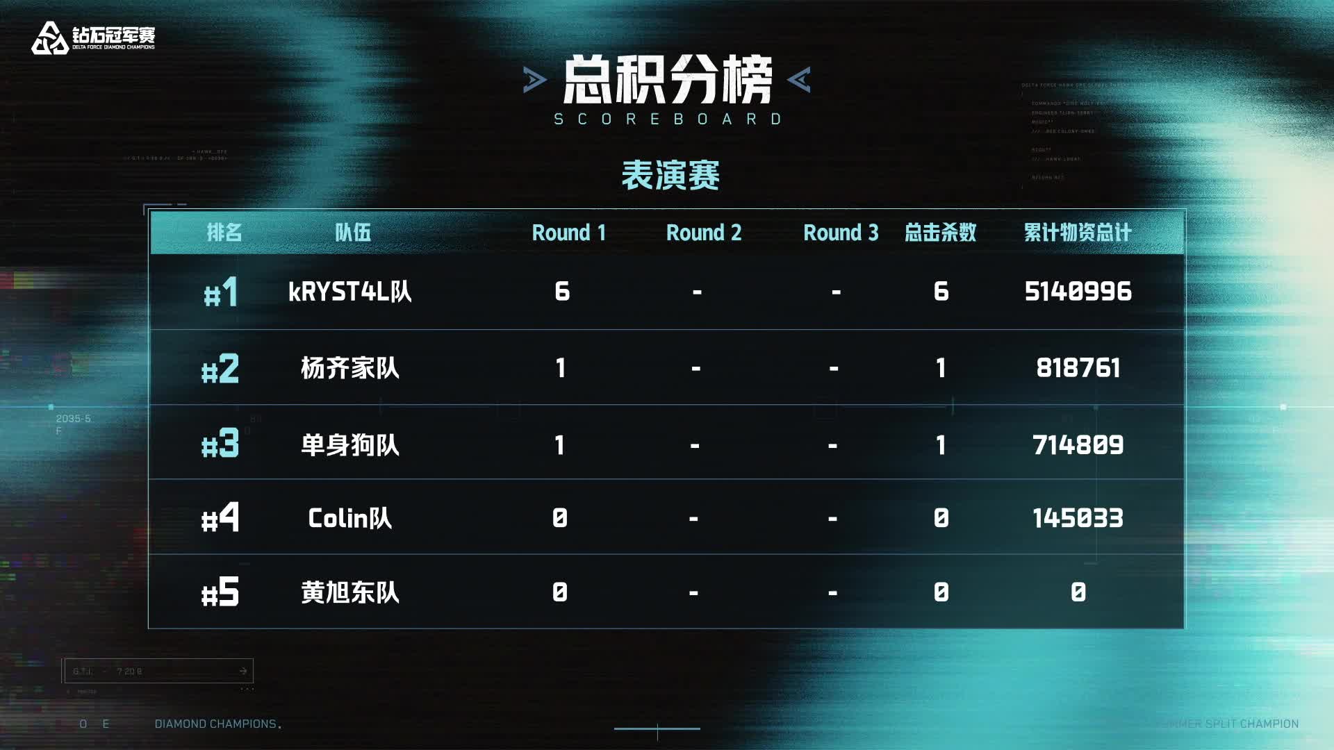 【重播】DDC鉆石冠軍賽總決賽 恭喜TB奪冠！