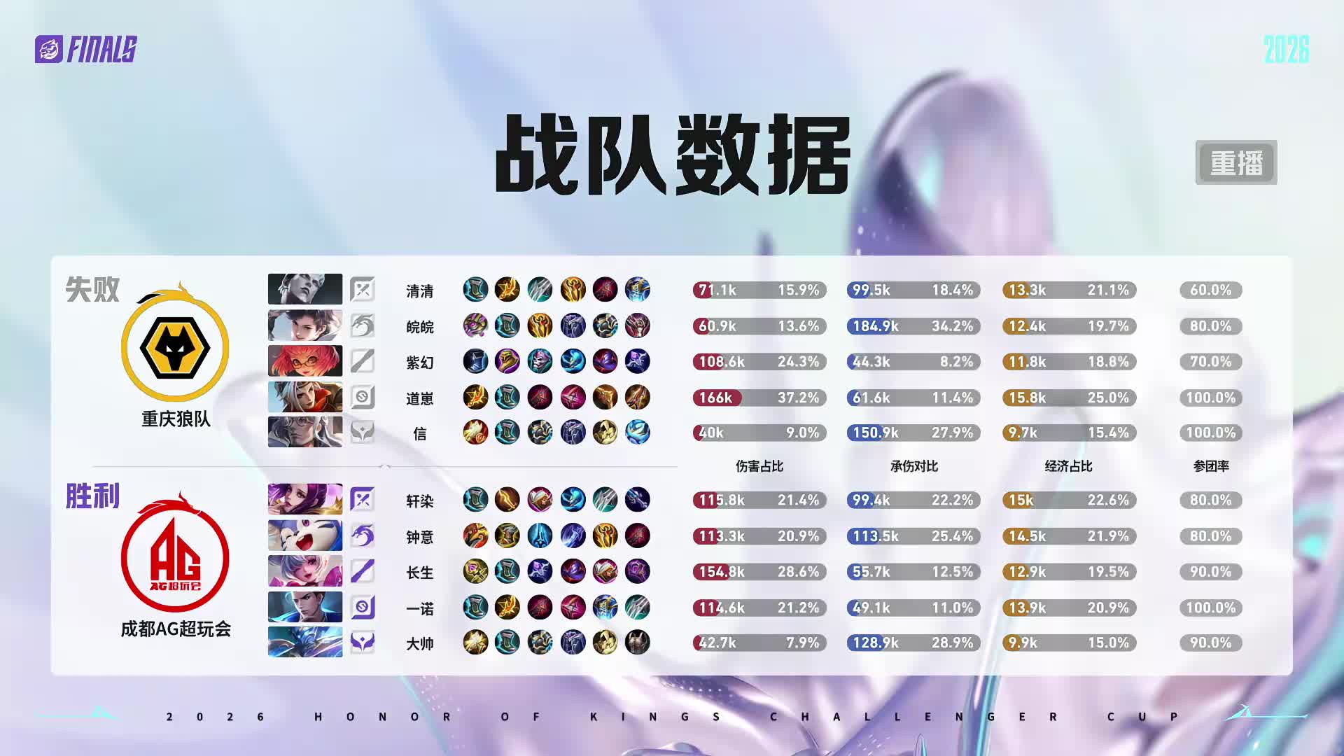 KPL映射直播间