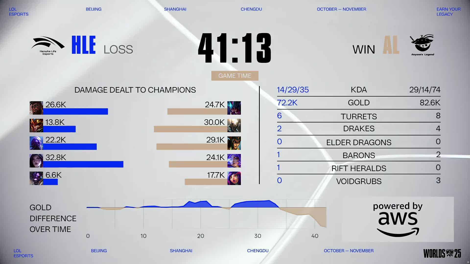 S15 4K超清直播间