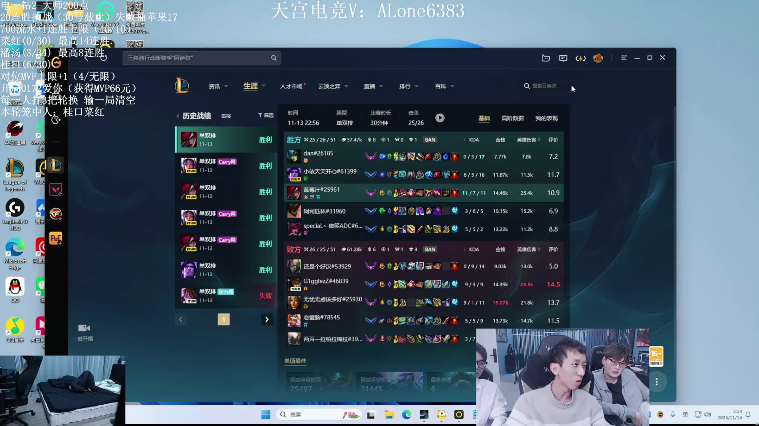 30连胜挑战！菜红0/20 桂口6/30