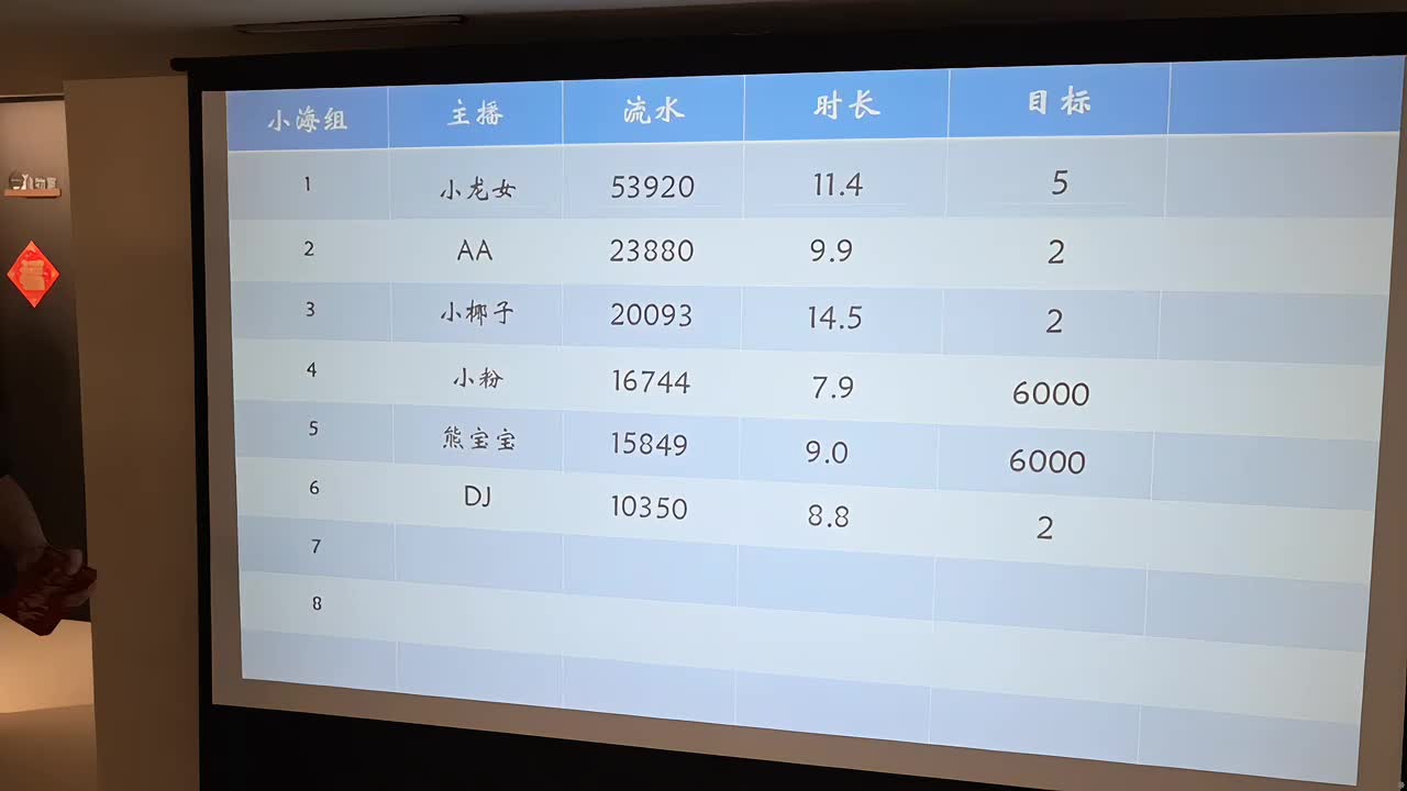 舟山